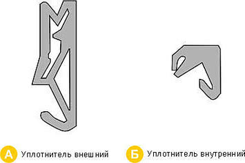 Уплотнитель Девентер для деревянных евроокон