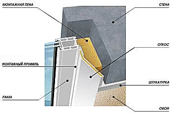 Сэндвич-панель