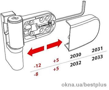 Петли дверные для ПВХ Stublina Петли дверные для ПВХ Stublina