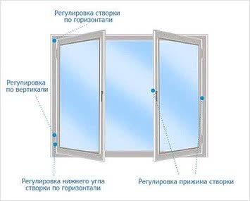 Ремонт, регулировка, сервисное обслуживание окон.