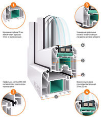 Система WDS 500.