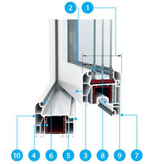 Профильные системы WDS.