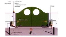Ремонт автоматики Харьков
