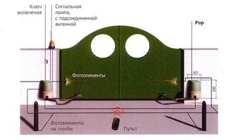 Ремонт автоматики Харьков