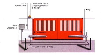 Ремонт автоматики по Украине