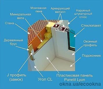 Пластиковые откосы