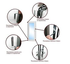 Регулировка и ремонт окон от фабрики 