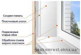 Пластикові укоси від копанні 