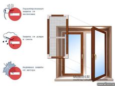 Сетки антимоскитные на окна