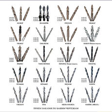 Сверла на станок OZCELIK