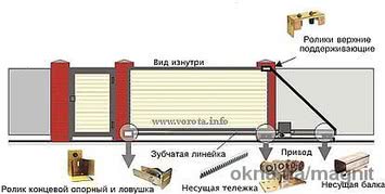откатные ворота