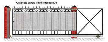 Ворота відкотів