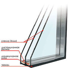 Стеклопакеты Симферополь