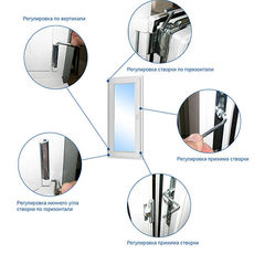 Ремонт, регулировка и сервисное обслуживание окон, дверей.