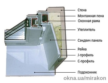 Отделка откосов сендвич-панелями в Одессе Отделка откосов сендвич-панелями в Одессе
