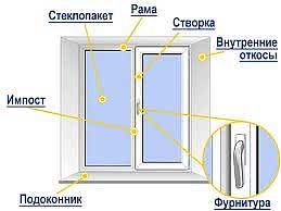 Качественное ПВХ окно. ПВХ система Almplast (Украина), фурнитура Масо (Австрия). Стеклопакет двухкамерный.