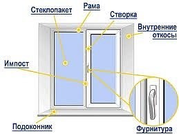 Окно кухонное: профиль Salamander Streamline, фурнитура Maco, стеклопакет однокамерный с энергосбережением