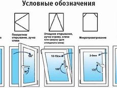 ПВХ окно Интернова со звукозащитным однокамерным стеклопакетом