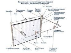 Ворота гаражные секционные, откатные, распашные.