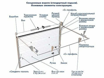 Ворота гаражные секционные, откатные, распашные.