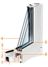 Rehau, Schuco, KBE, WDS