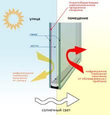 Стеклопакет однокамерный энергосберегающий