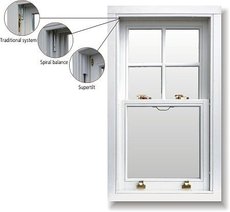 Английские деревянные окна, sash windows