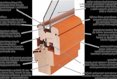 Деревянные окна Plus Smart 68 Stolbud
