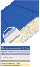 Неспоримые преимущества сендвич-панелей!