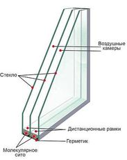 с/п 4-10-4-10-4 (32мм)