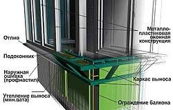 Изготовление выноса балкона
