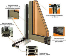 Алюминиевые конструкции