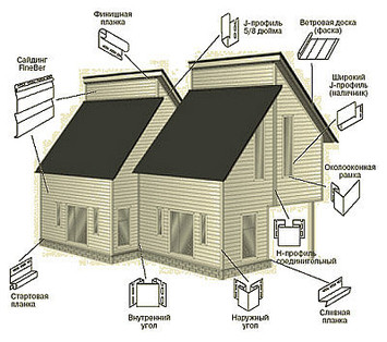 Сайдинг виниловый ТМ "Альта-Профиль Сайдинг виниловый ТМ "Альта-Профиль