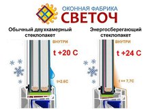 Окна для квартир.