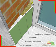 Откосы из гипсокартона