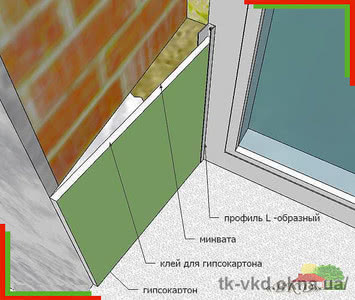 Откосы из гипсокартона
