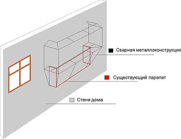Расширение балкона Киев, Ирпень, Буча, Чапаевка, Борисполь