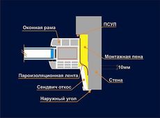 Окна REHAU под ключ