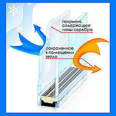 Энергосберегающие окна