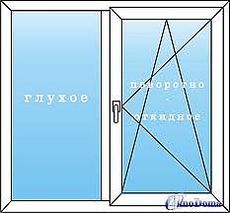 Безопасные металлолластиковые окна