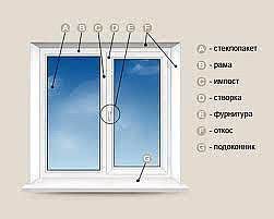 Металлопластиковые окно с энергосберегающим стеклопакетом