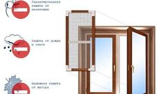 Сетки москитные по всему Киеву