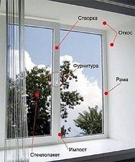 Пластиковое окно от Алмпласт поворотно-откидное