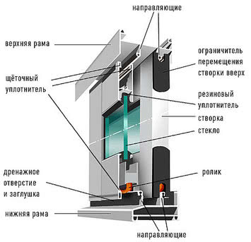 Алюминиевая раздвижная система (балконы и лоджии).