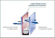 Замена обычных стеклопакетов на энергосберегающие