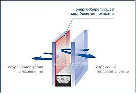 Замена обычных стеклопакетов на энергосберегающие