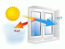 СОЛНЦЕЗАЩИТНЫЕ СТЕКЛОПАКЕТЫ