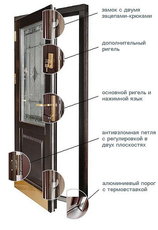 Входные деревянные двери Фадо