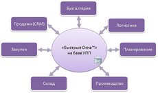 Быстрые Окна - программное обеспечение на базе комплекса 