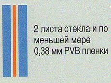 Триплекс 3.3.1 3210*2250*6,4